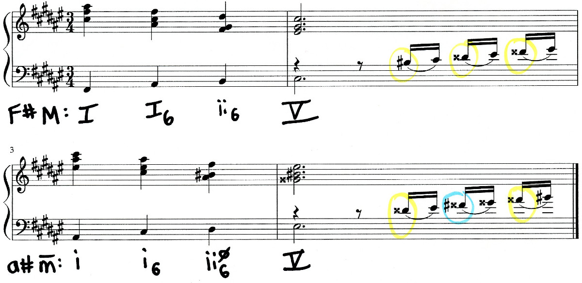 Alkan score simplified